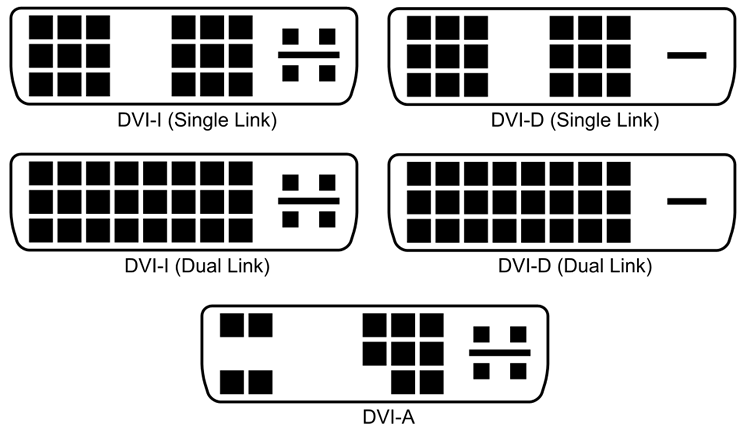 Cổng DVI có mấy loại ?